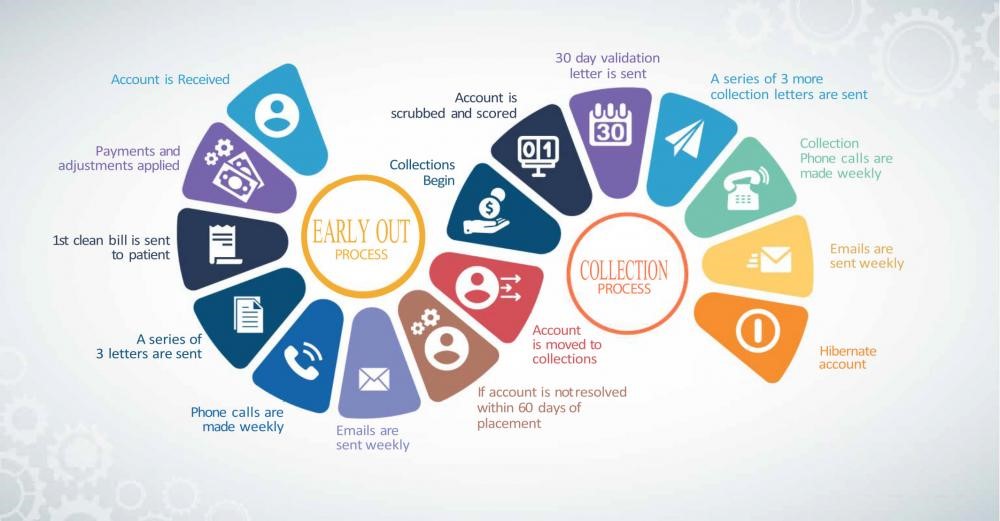 Capital Recovery Corporation Offers Healthcare Recovery Solutions